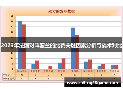 2023年法国对阵波兰的比赛关键因素分析与战术对比